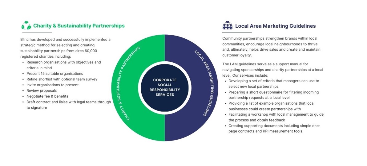 CSR services